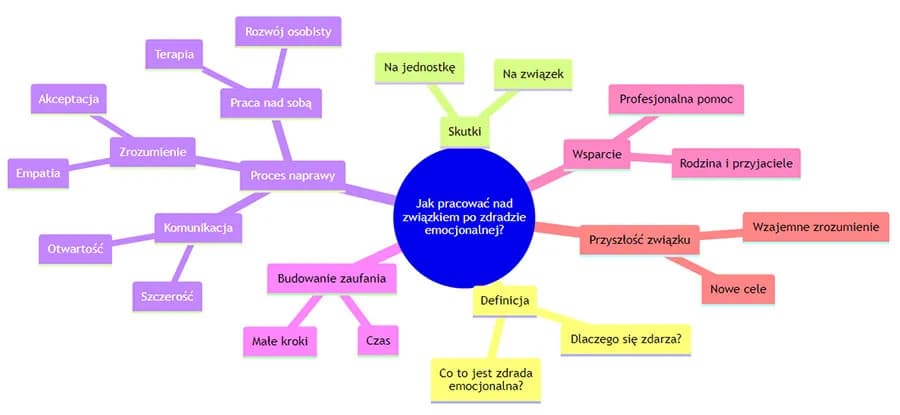 Co czuje zdradzona żona? Emocje, które rujnują zaufanie